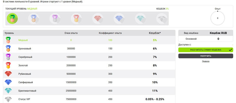 Программа лояльности
